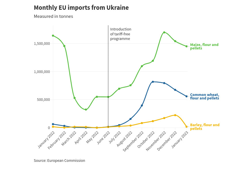 2023-izvoz-zita-Ukrajina.jpg (57 KB)