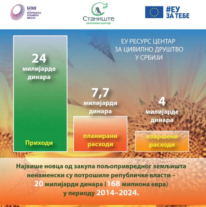 2025-izdavanje-zemljista-2.jpg (52 KB)