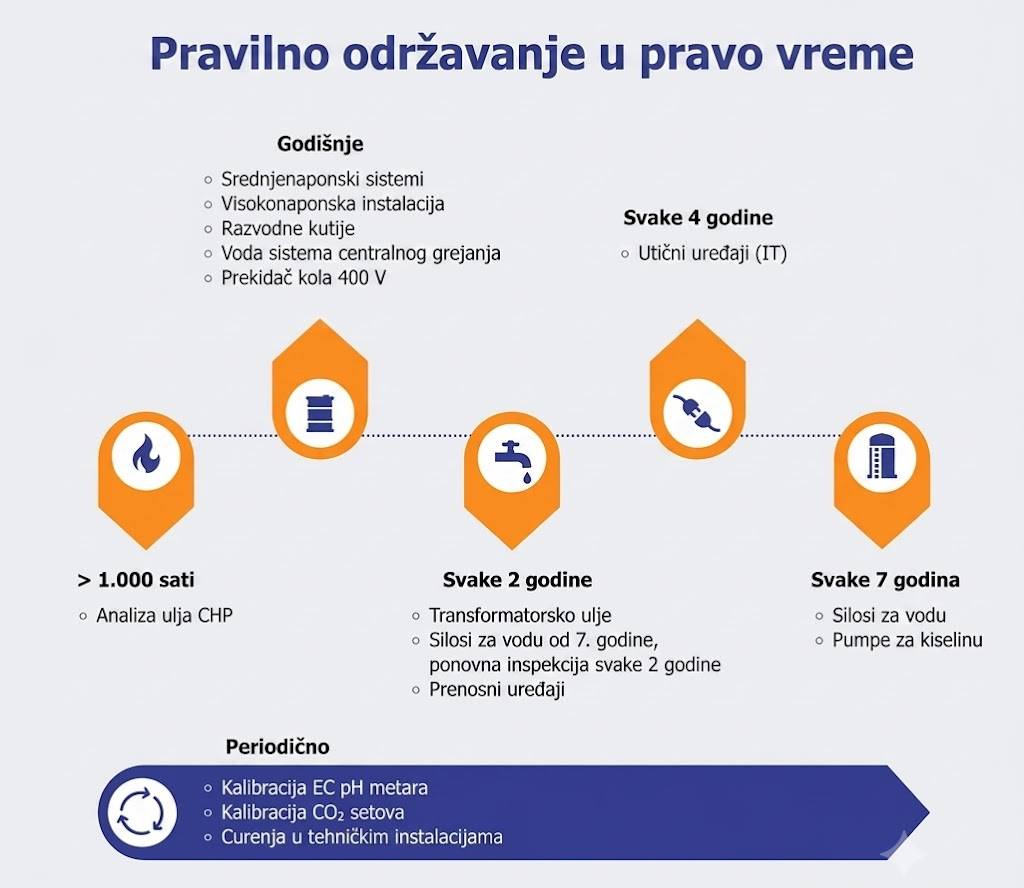 2026-pravilno-odrzavanje.jpg (68 KB)