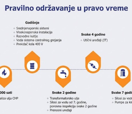 Mali propusti, velike štete: Kako redovnim servisom sprečiti skupe kvarove u zaštićenom prostoru 