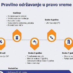 Mali propusti, velike štete: Kako redovnim servisom sprečiti skupe kvarove u zaštićenom prostoru 